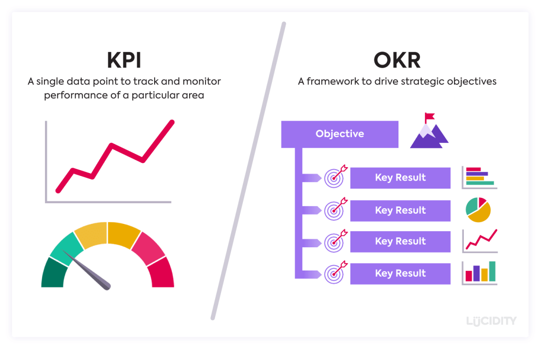 OKR：企業管理的雙刃劍，推動成長還是加重負擔？